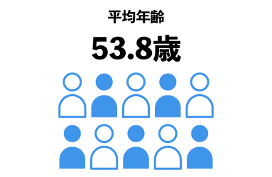 平均年齢