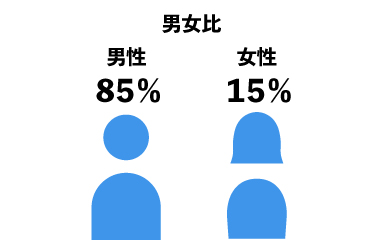 男女比