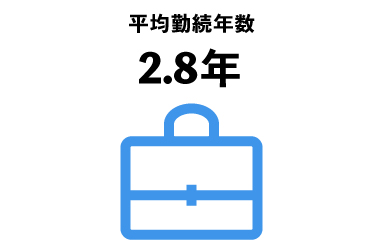 平均勤続年数